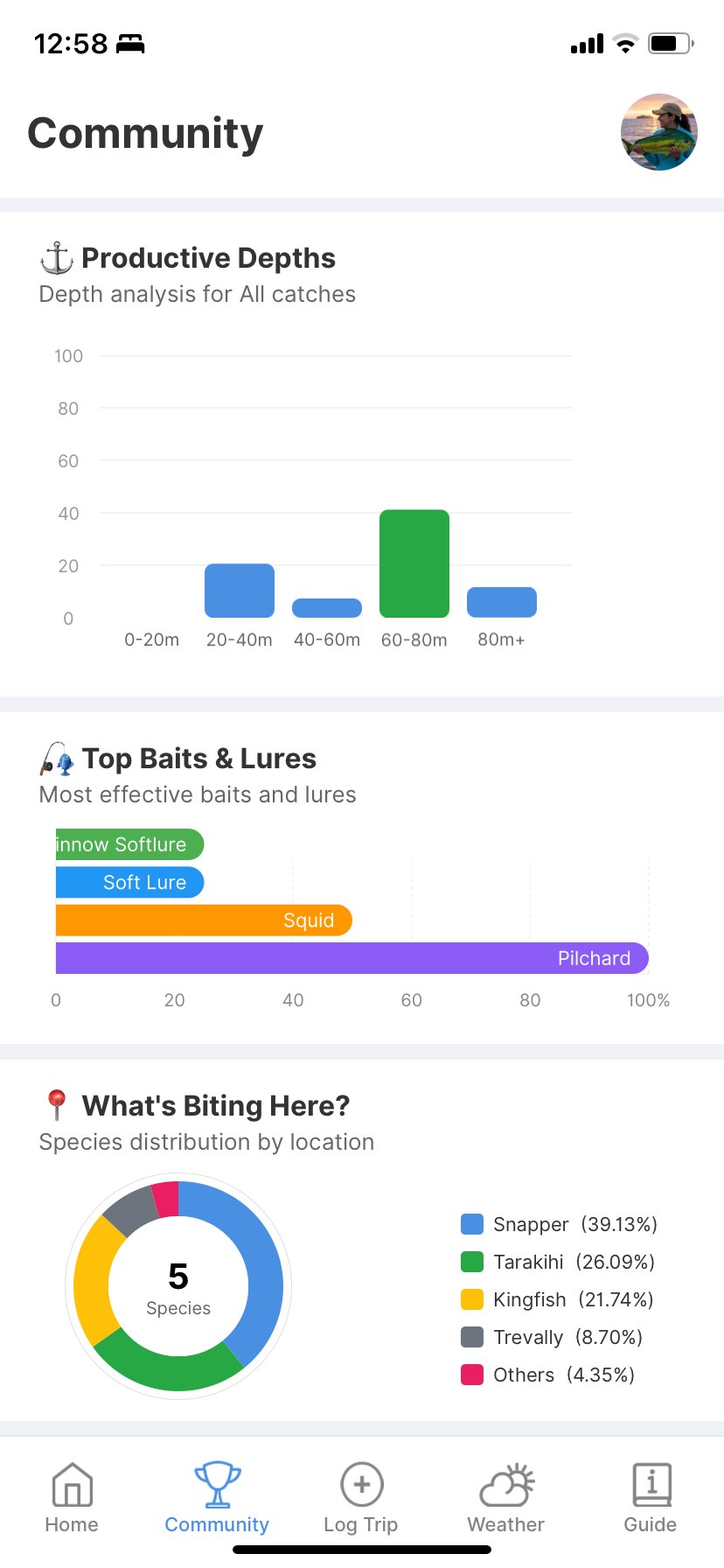 Community analytics screen